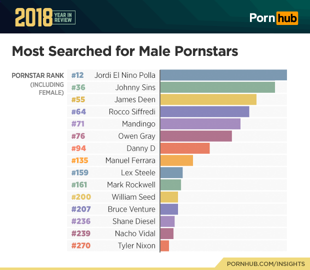 Top Actores Porno - cucharita.xxx